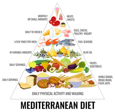 Mediterranean Diet