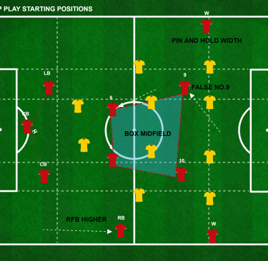 BUILD UP PLAY