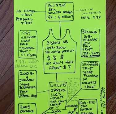 Willitts Posers acting entitled to Falk assets