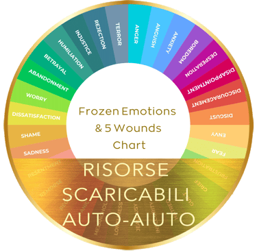 risorse scaricabili auto-aiuto, carta emozioni congelate