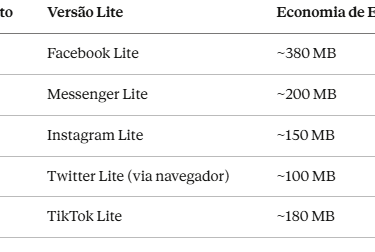 Apps Lite recomendados