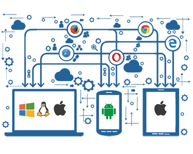 Cross-Platform Compatibility for Video Conference System