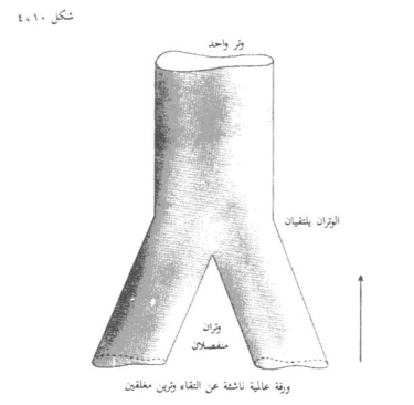 تفاعل وتر 1