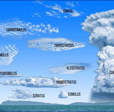 Types of Clouds