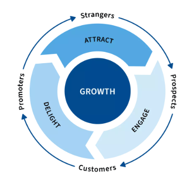 Data and Product-led Business Growth Solutions at ParamGrowth