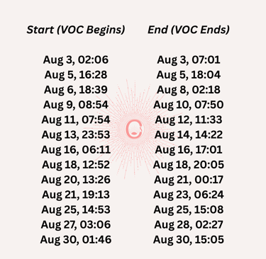 August void of course moon periods