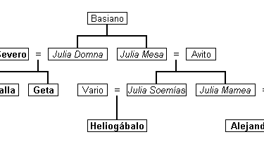 arbol genealógico dinastia severa