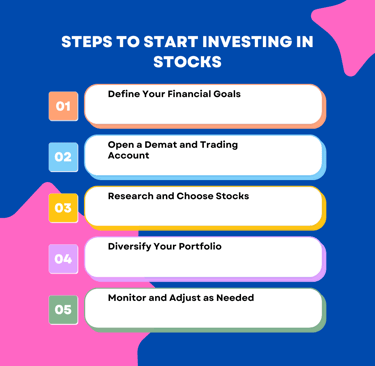 Steps to start investing