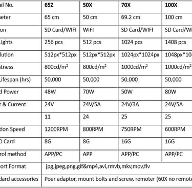3D Hologram Fan Display Stunning Holographic Projection