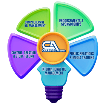 certified athletes nil services