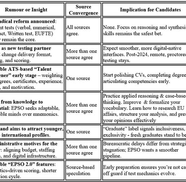 Rumours and implications of the expected changes to the EPSO AD5 gradutes test as contrasted to the 