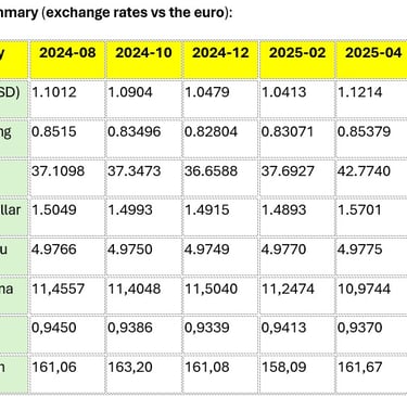 Numer2_Exchange rates