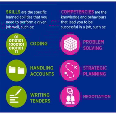 Skills vs Competences