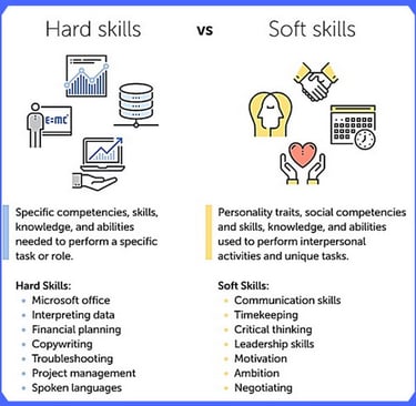 Hard vs Soft skills