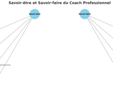 coach professionnel Aix-en-Provence