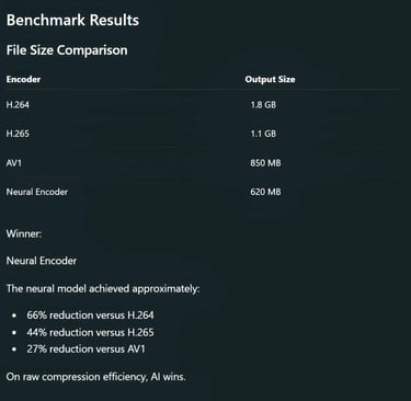 Benchmark Results