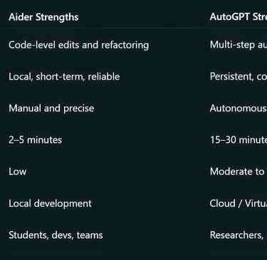 Key Takeaways (Summary of Strengths)