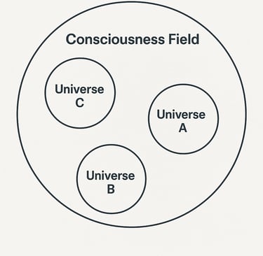 multiverse theory