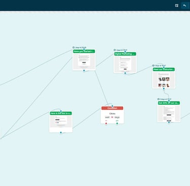 Sendpulse Automation Workflow