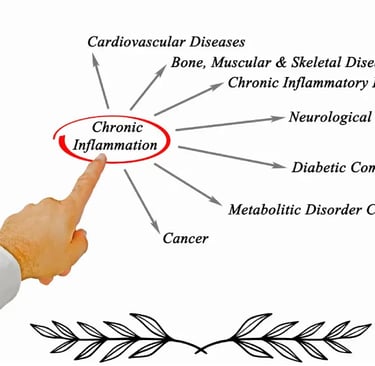 inflammation chronique