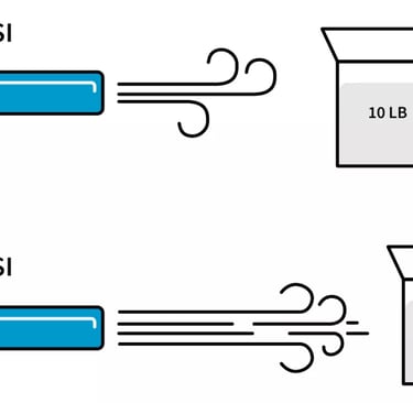 meaning-of-psi-psig-psia