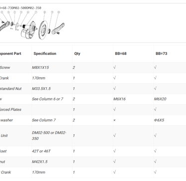 components list dm02