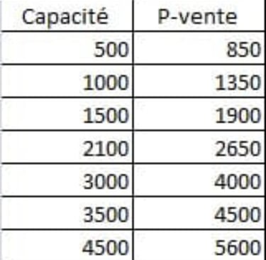 Prix citerne Maroc