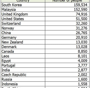 thais-by-20-countries-2026