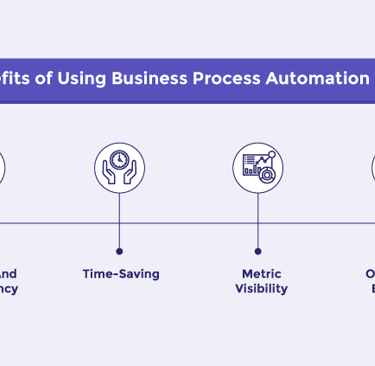 Automation tools helping small businesses streamline marketing and compete with larger competitors o