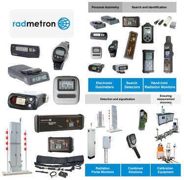 Peralatan proteksi radiasi Radmetron yang didistribusikan oleh NFI