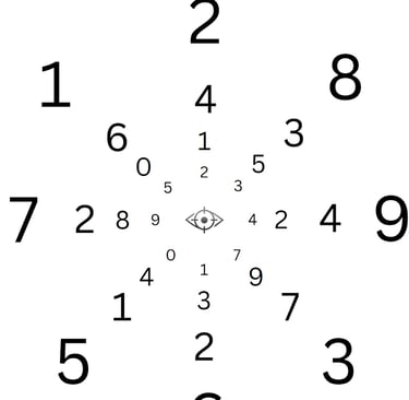 Peripheral Awareness Chart