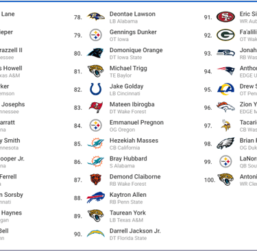 3rd Round mock draft