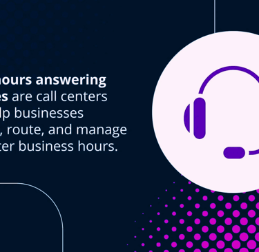 Illustration showing how after-hours answering services manage calls for businesses outside regular 