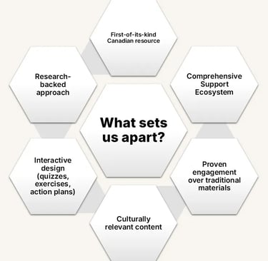 Hexagon diagram with the center text “What sets us apart?” surrounded by six points