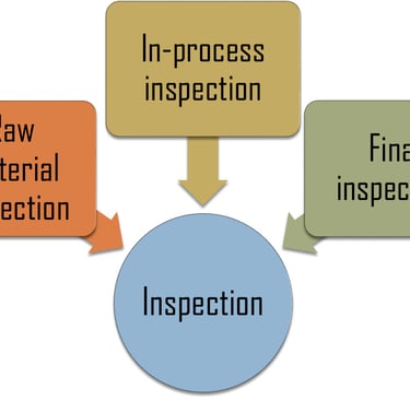 What quality control measures do you provide when sourcing from China?