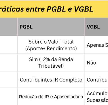 Diferenças práticas entre PGBL e VGBL