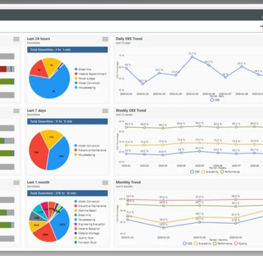Admin dashboard, view of cloud services