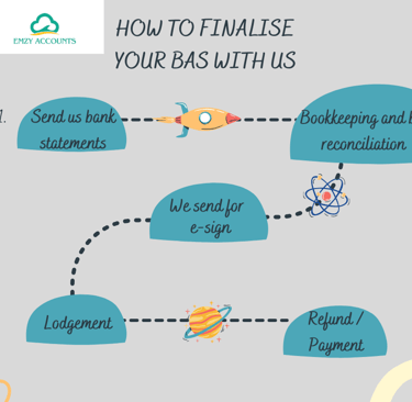 BAS preparation steps
