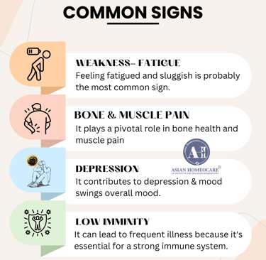 VIT D deficiency