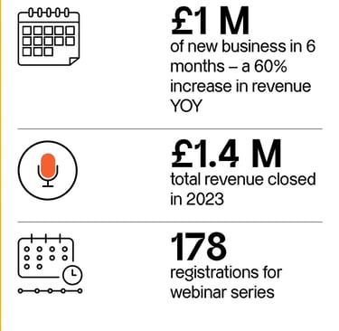 a number of business infographics showing the number of businesses
