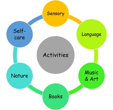 Activities in a montessori playroom
