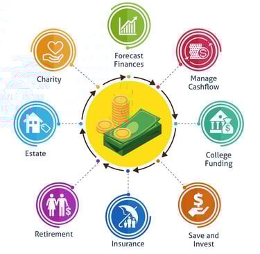 currency in centre connects flowchart of charity forecast cashflow funds estate retirement insurance