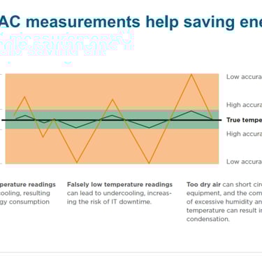 Calibration Software