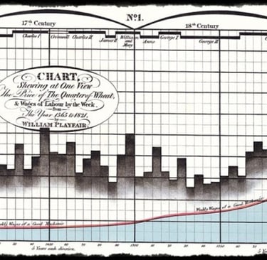 Gráfico donde se muestra la evolución del precio del cuarto de trigo y el salario semanal 
