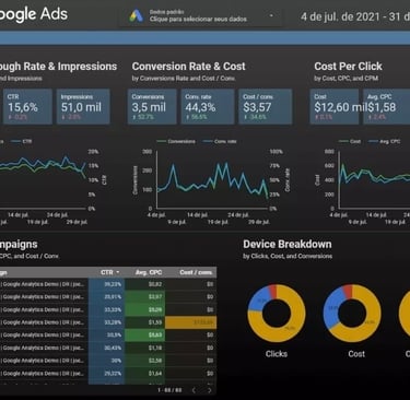 Ejemplo de visualización en Google Data Studio