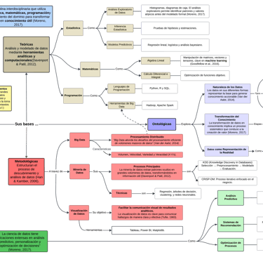 Mapa Conceptual