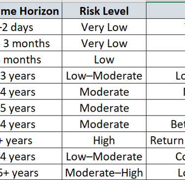 Debt Fund Types