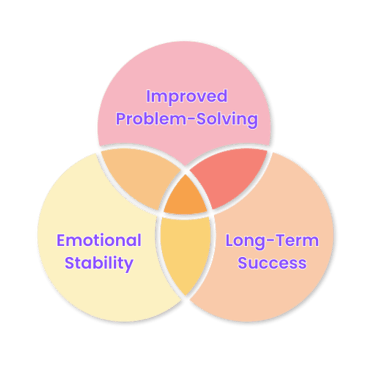 benefits of resilience