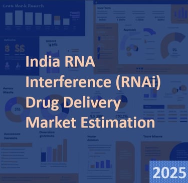 India RNA interference (RNAi) drug delivery market estimation 2025-2033