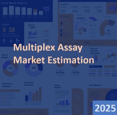 Multiplex Assay Market Research Report